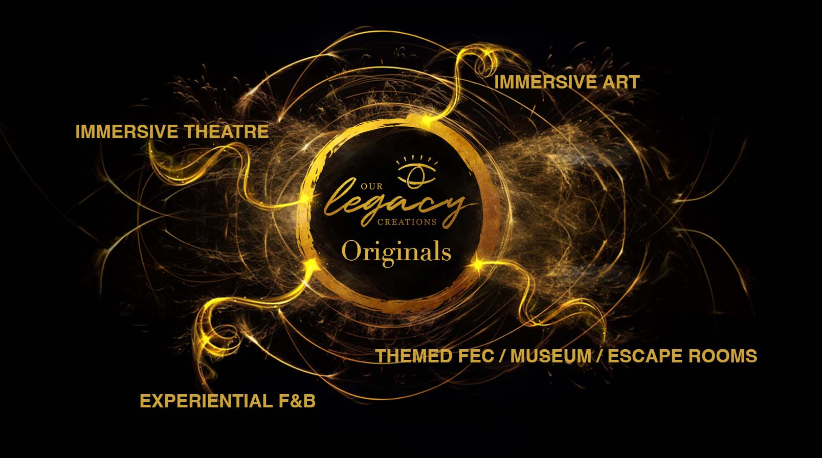 A golden, wispy circle with the displaying the 4 sectors of OLC orginal programing. Immersive Theatre, Immersive Art, Experiential F&B, and Themed FEC / Museum/Escape Rooms